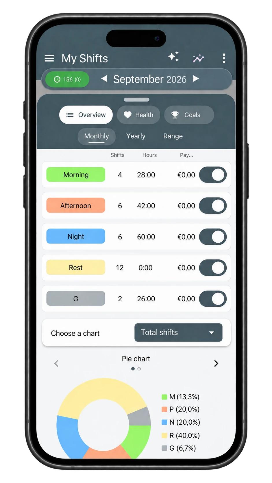 Real ShiftMate summary showing hours and a shift chart