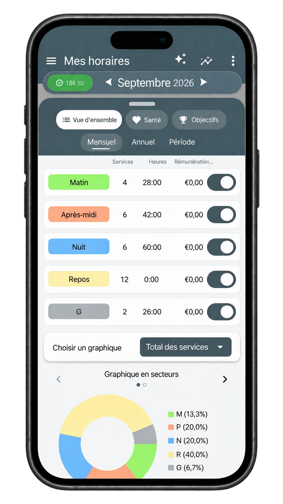 Récapitulatif réel de ShiftMate avec heures et graphique des postes